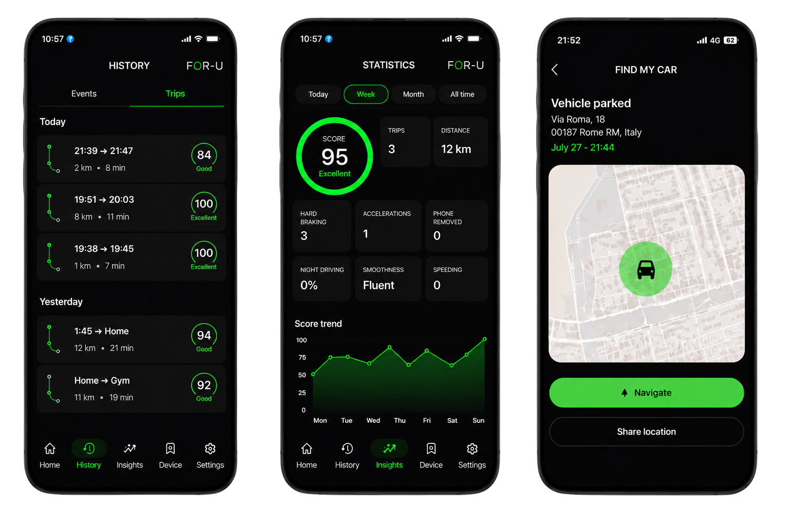FOR-U Driving insights